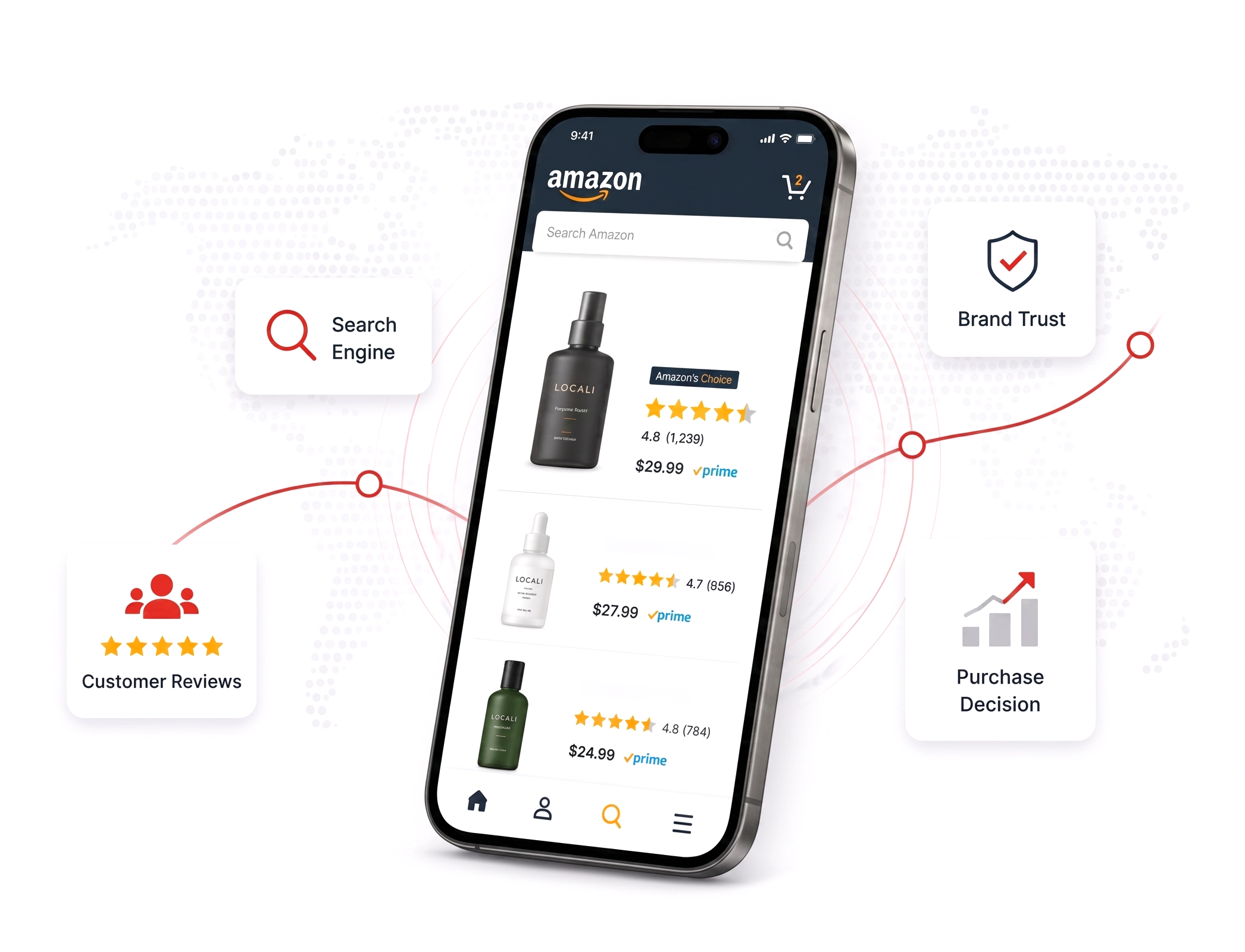 Amazon on phone