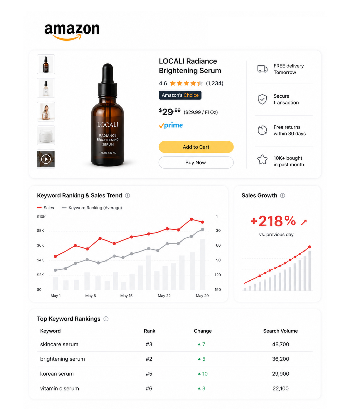 Amazon 매출
